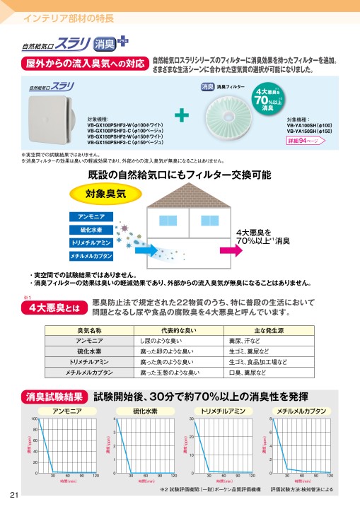 パナソニックエコシステムズベンテック 空質部材総合カタログ2022