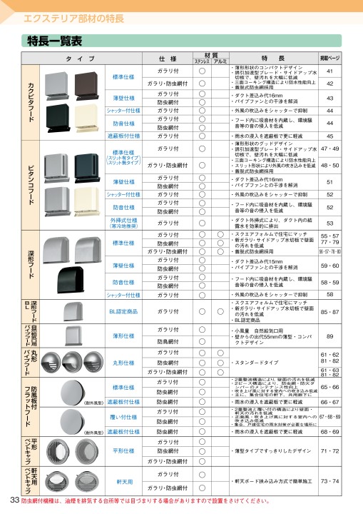 パナソニックエコシステムズベンテック 空質部材総合カタログ2022