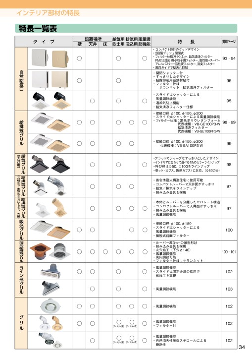 パナソニックエコシステムズベンテック 空質部材総合カタログ2022