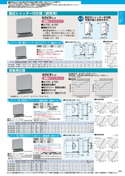 パナソニックエコシステムズベンテック 空質部材総合カタログ2022