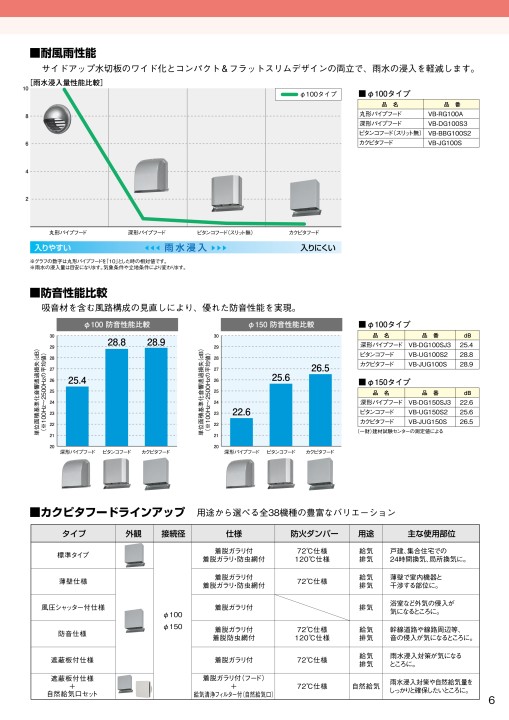 パナソニックエコシステムズベンテック 空質部材総合カタログ2022 パナソニックエコシステムズベンテック 空質部材総合カタログ2022