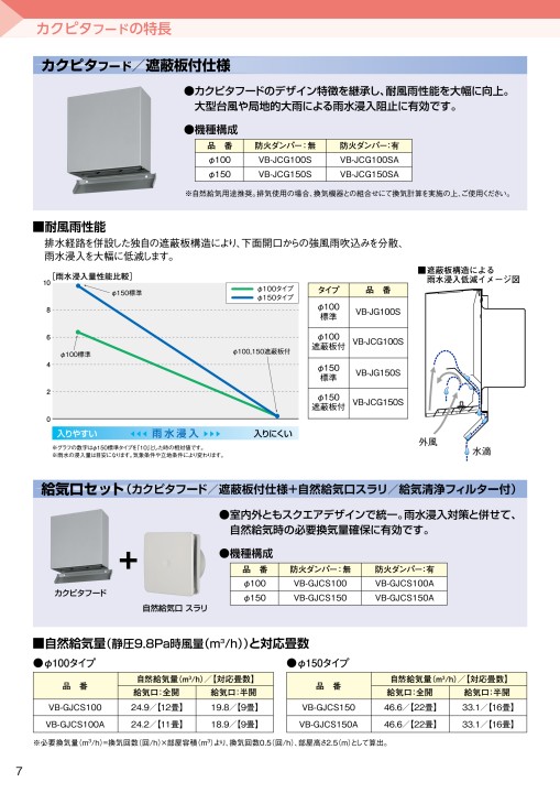 パナソニックエコシステムズベンテック 空質部材総合カタログ2022