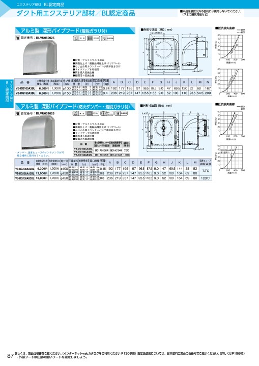 パナソニックエコシステムズベンテック 空質部材総合カタログ2022