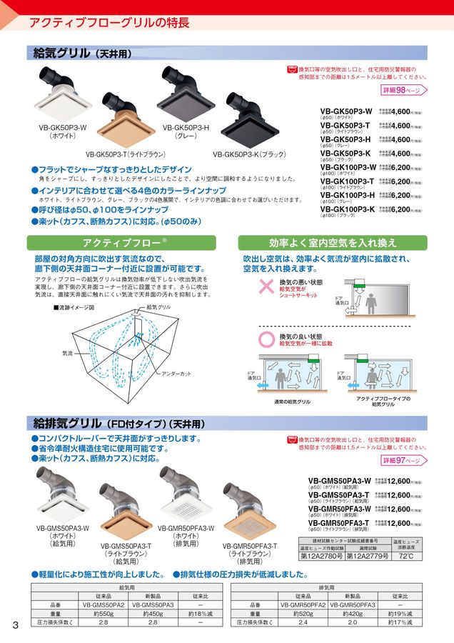 パナソニック ベンテック換気部材【VB-HB155G5】気密断熱ボックス 受注