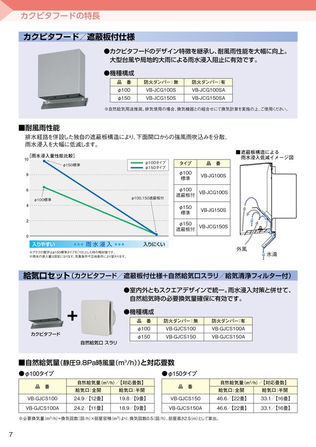 VB-GFSN452フィルターボックス防虫網仕様ステンレス製 45cm用