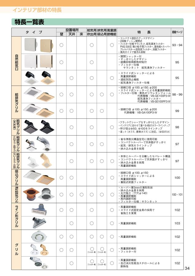 パナソニックエコシステムズベンテック 空質部材総合カタログ2023