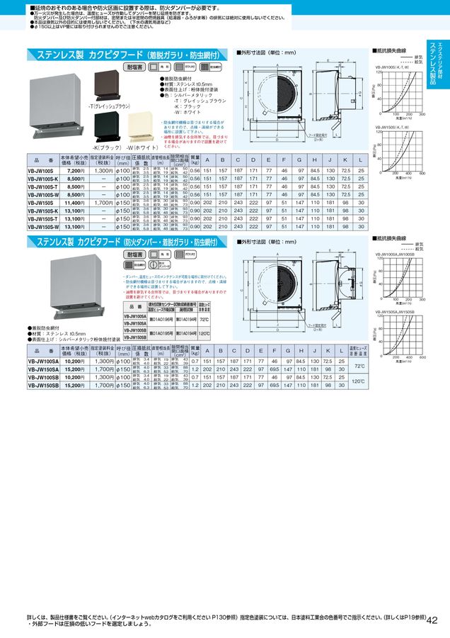 パナソニックエコシステムズベンテック 空質部材総合カタログ2023 パナソニックエコシステムズベンテック 空質部材総合カタログ2023