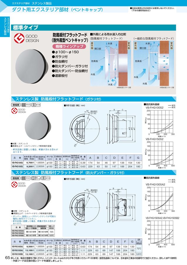 パナソニックエコシステムズベンテック 空質部材総合カタログ2023