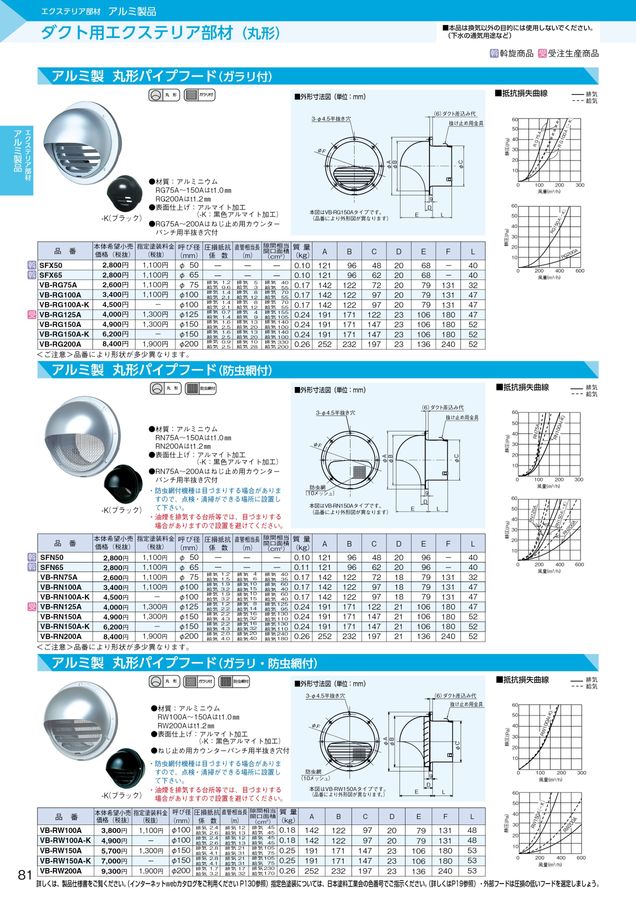 パナソニックエコシステムズベンテック 空質部材総合カタログ2023