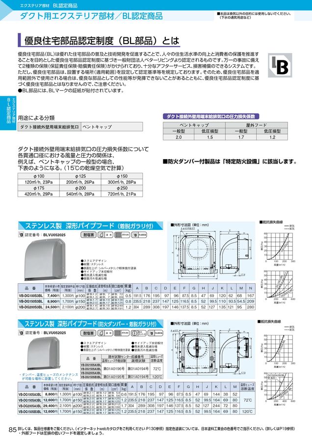 パナソニックエコシステムズベンテック 空質部材総合カタログ2023