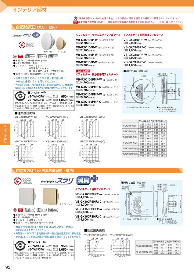 パナソニック VB-GZ100P-C 6個 VB-GZ100P | 換気扇 | 自然給気口(壁用) 呼び径φ100 ホワイト
