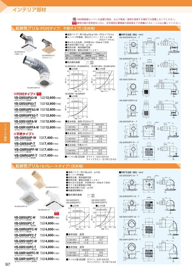 ○VB-KL0710Vフレキチューブ 非断熱 呼び径φ75mm×10mパナソニック エコ