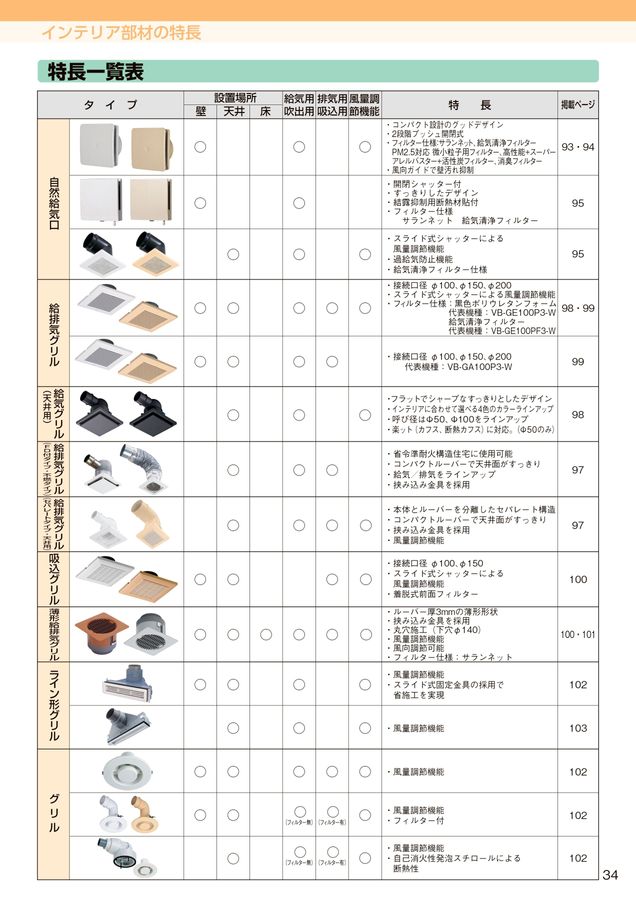パナソニックエコシステムズベンテック 空質部材総合カタログ2024