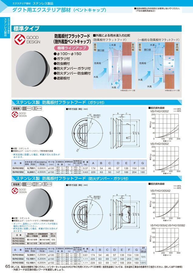 パナソニックエコシステムズベンテック 空質部材総合カタログ2024