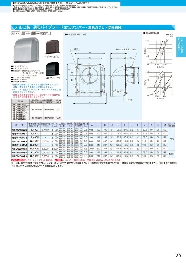 あお　804040天板金網 楽天市場】補助支柱（NHS-240） : 網戸屋本舗
