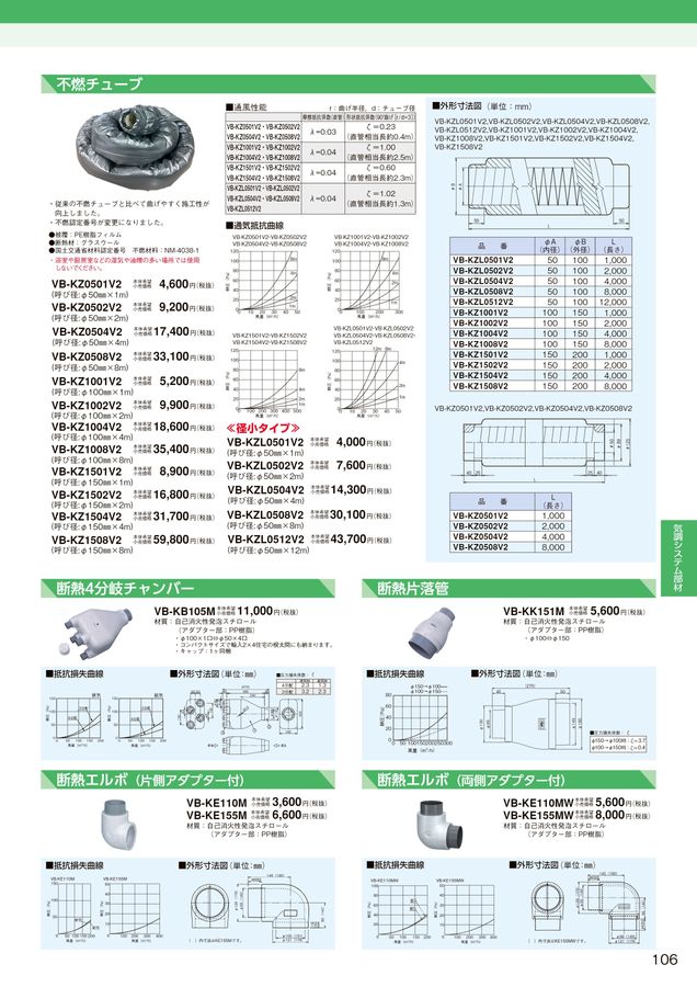 wg@断捨離様 希望価格ページ あおぞら・新グローバル分散ファンド（限定追加型）2024-01