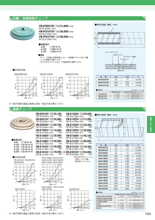 將汰朗.com　834545天板金網側面通気穴 スギカウ / 軒天防火換気金物 ABK45J ブラック
